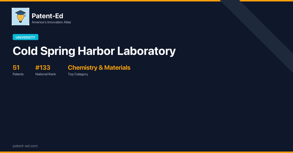 Cold Harbor Lab Cold Spring Harbor Laboratory Patents & Innovation Profile | Patent-Ed
