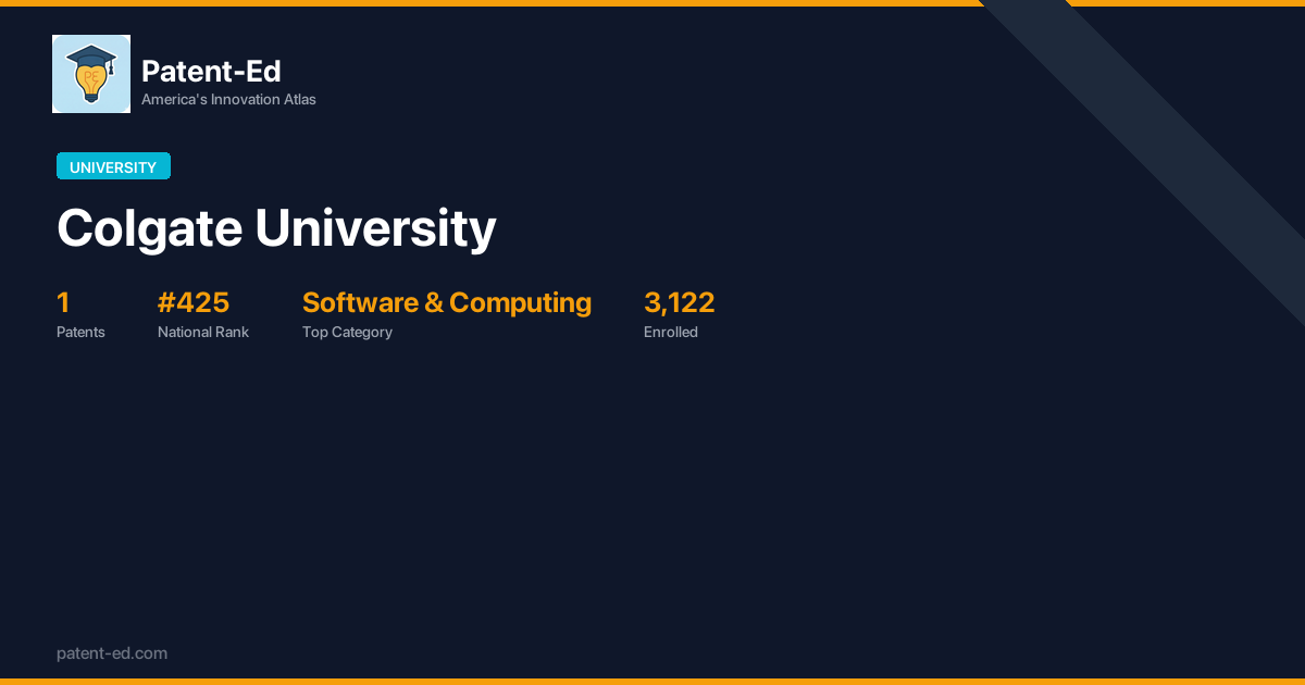 Colgate University Patents & Innovation Profile | Patent-Ed