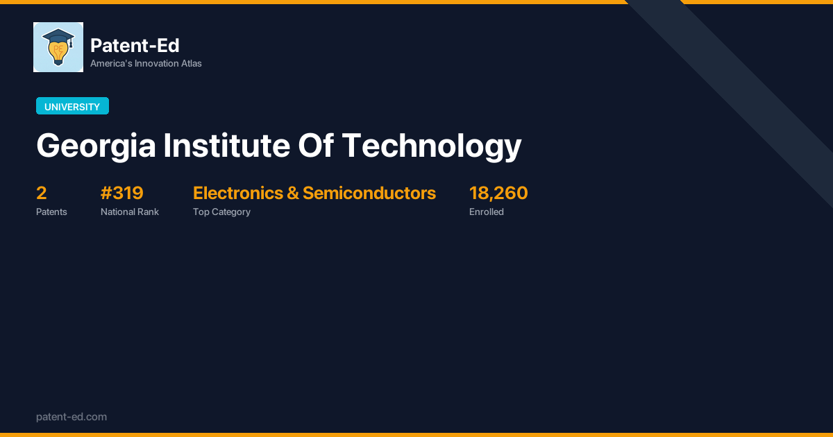 Georgia Institute Of Technology Patents & Innovation Profile | Patent-Ed