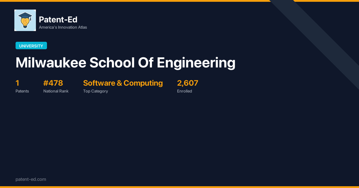 Milwaukee School Of Engineering Patents & Innovation Profile | Patent-Ed